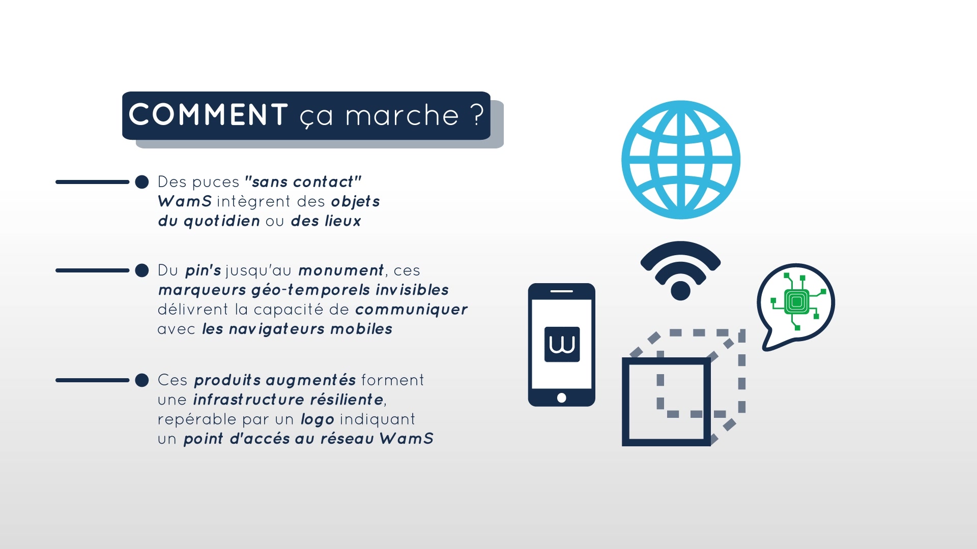 WamS — Comment ça marche : puces sans contact intégrées dans les objets du quotidien